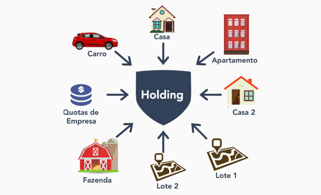 Como funciona uma Holding Patrimonial?